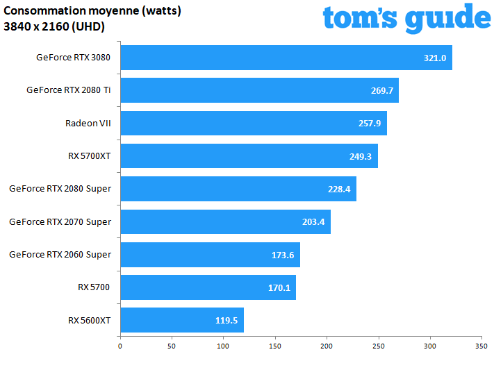 GeForce RTX 3080 Founders Edition