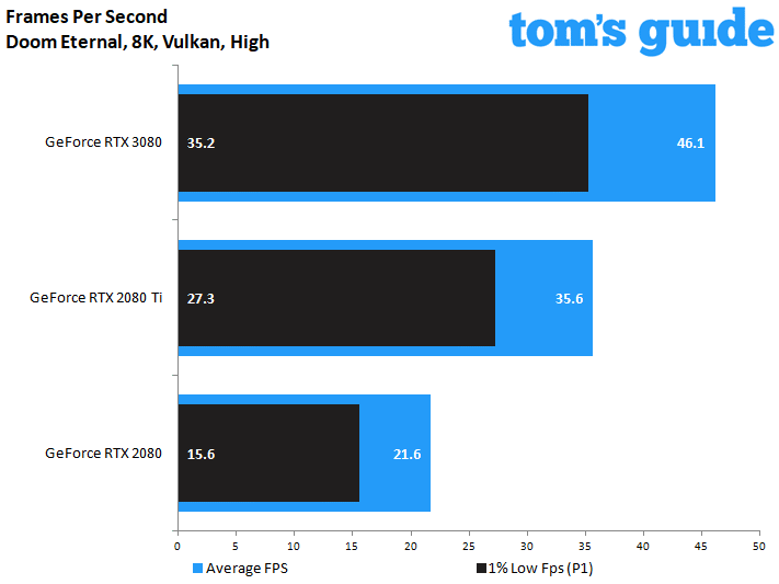 Gainward GeForce RTX 3080 Phoenix GS