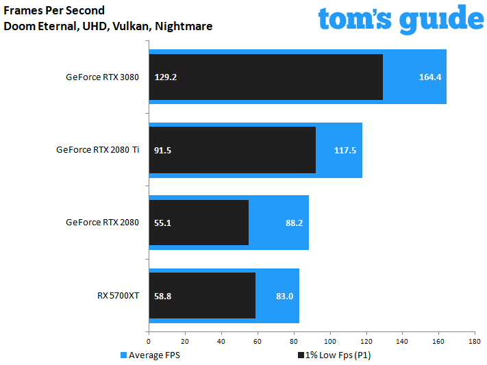 GeForce RTX 3080 Phoenix GS