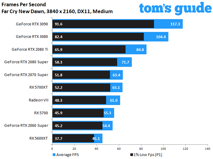 NVIDIA GeForce RTX 3090 Founders Edition