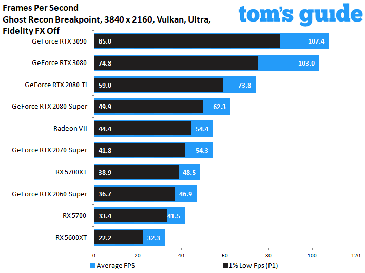 NVIDIA GeForce RTX 3090 Founders Edition