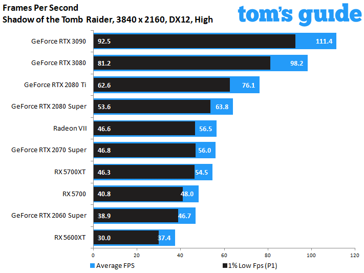 NVIDIA GeForce RTX 3090 Founders Edition