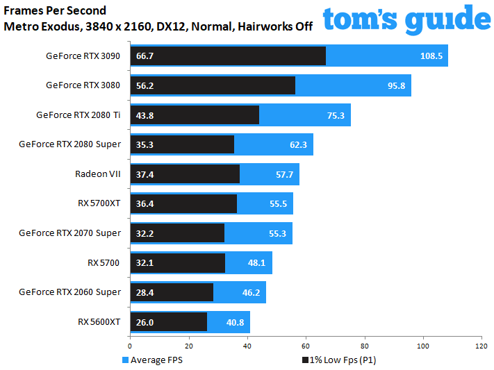 NVIDIA GeForce RTX 3090 Founders Edition