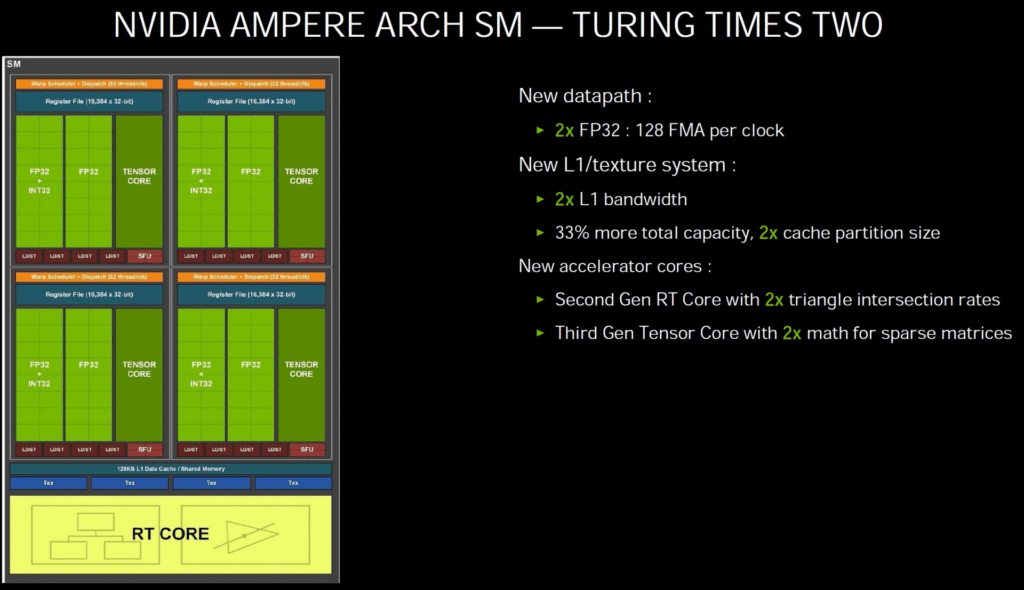 Nvidia GeForce RTX Ampere