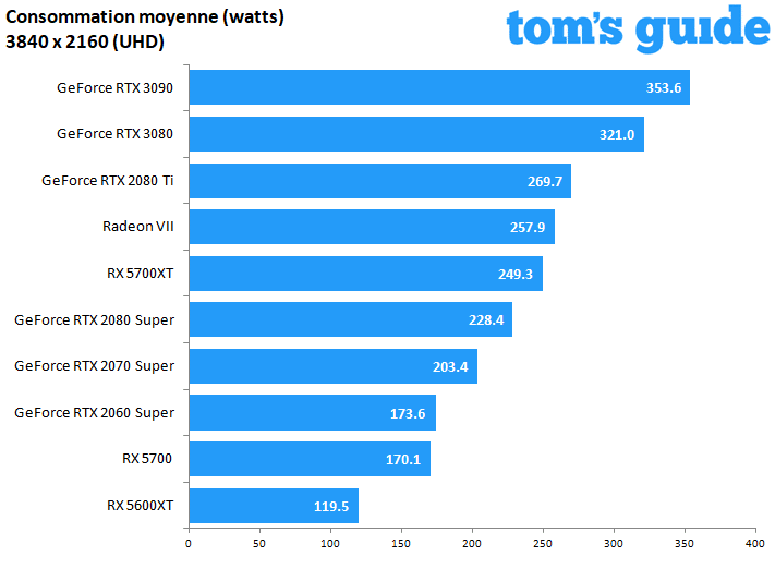 NVIDIA GeForce RTX 3090 Founders Edition