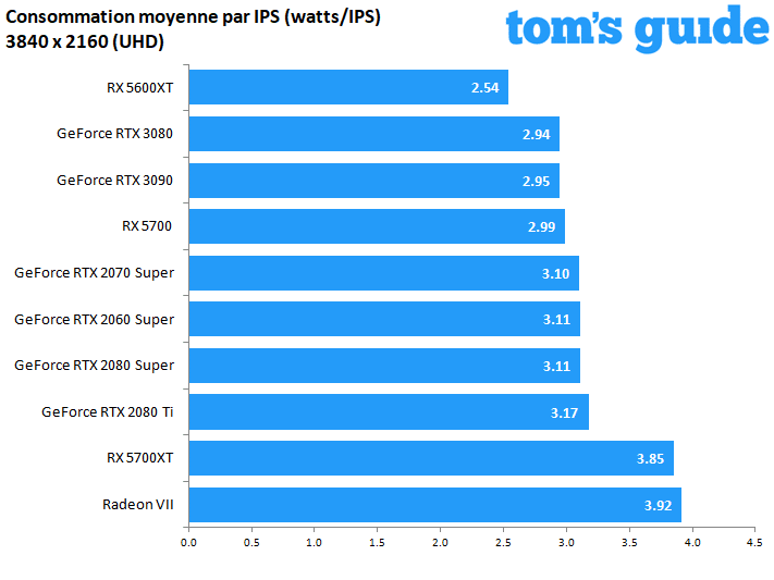 NVIDIA GeForce RTX 3090 Founders Edition