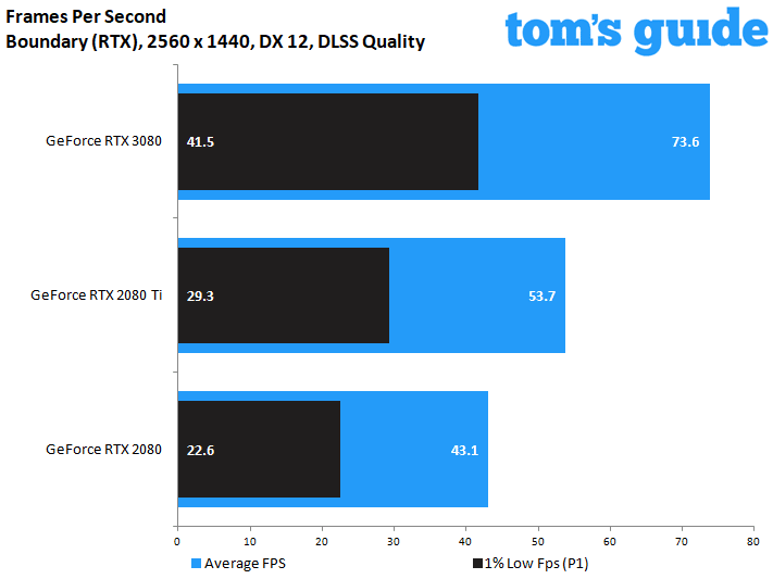 Gainward GeForce RTX 3080 Phoenix GS