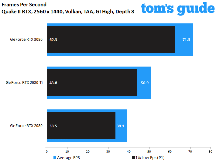 Gainward GeForce RTX 3080 Phoenix GS