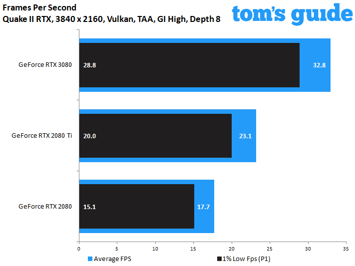 Gainward GeForce RTX 3080 Phoenix GS