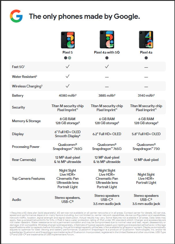 Google Pixel 5 4a 5G