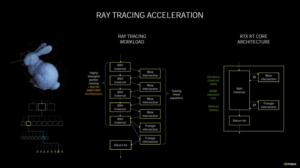 Nvidia GeForce RTX Ampere