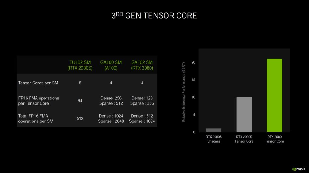 Nvidia GeForce RTX Ampere