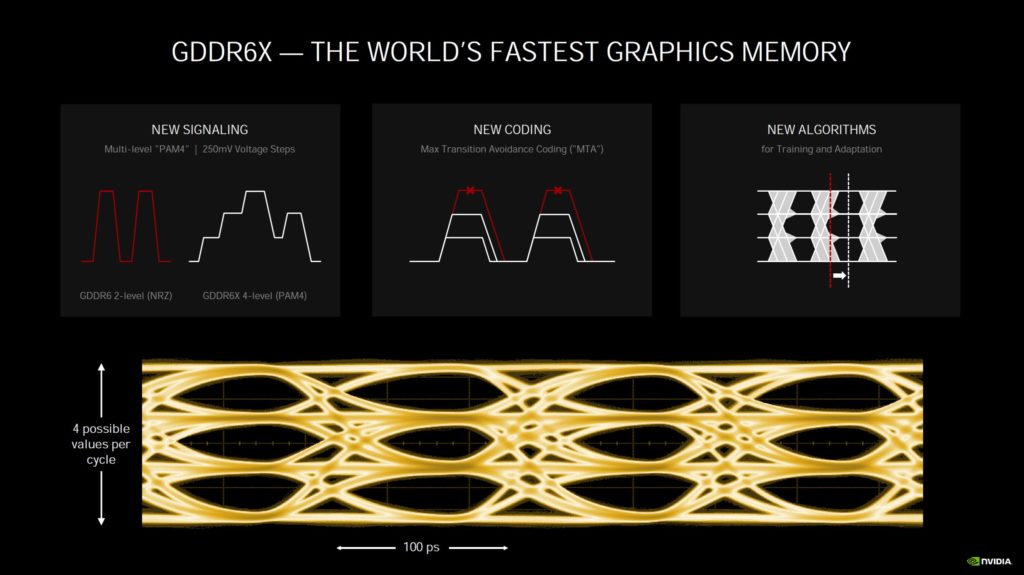 Nvidia GeForce RTX Ampere