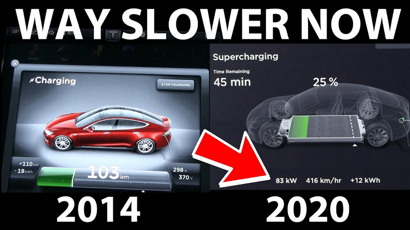 Tesla 85 kWh rechargement lent