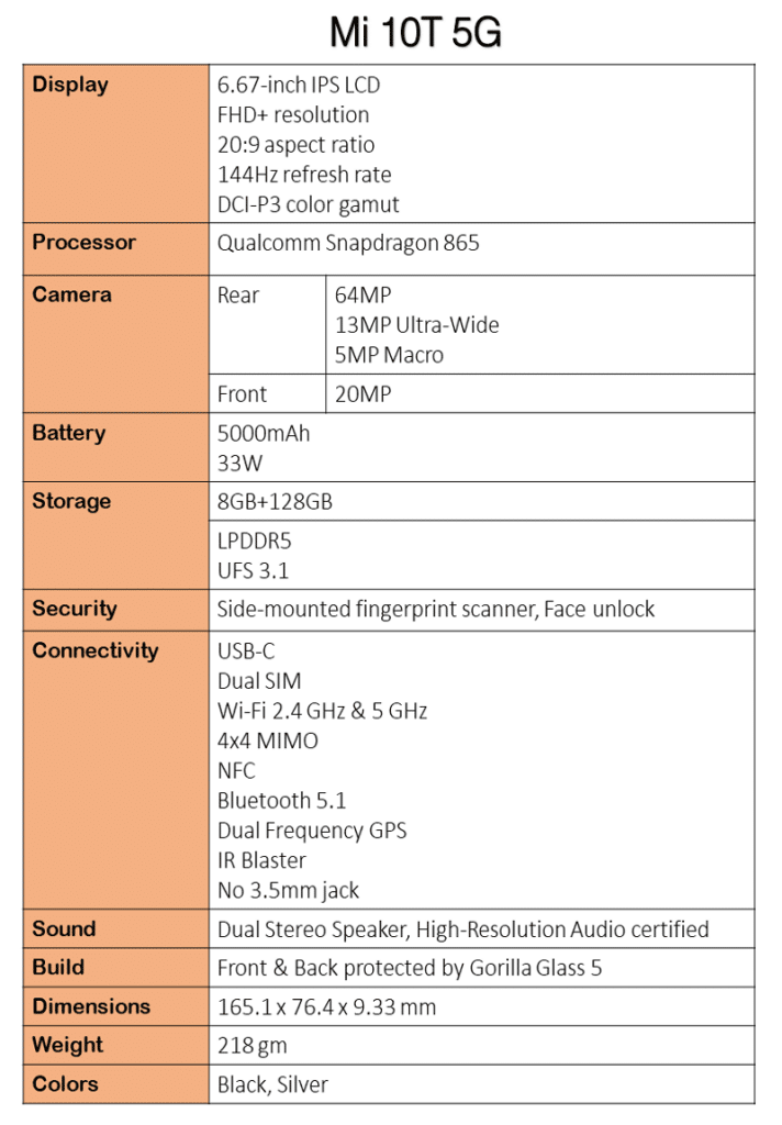 Xiaomi Mi 10T Pro caractéristiques techniques - Sudhanshu1414 / Twitter