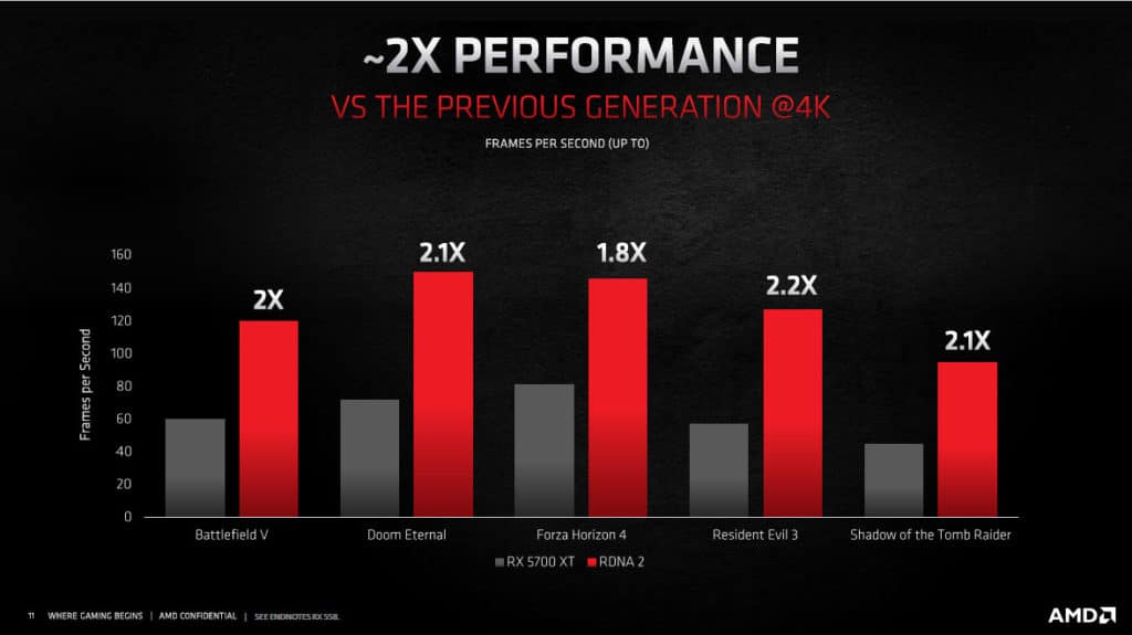 AMD Radeon RDNA2