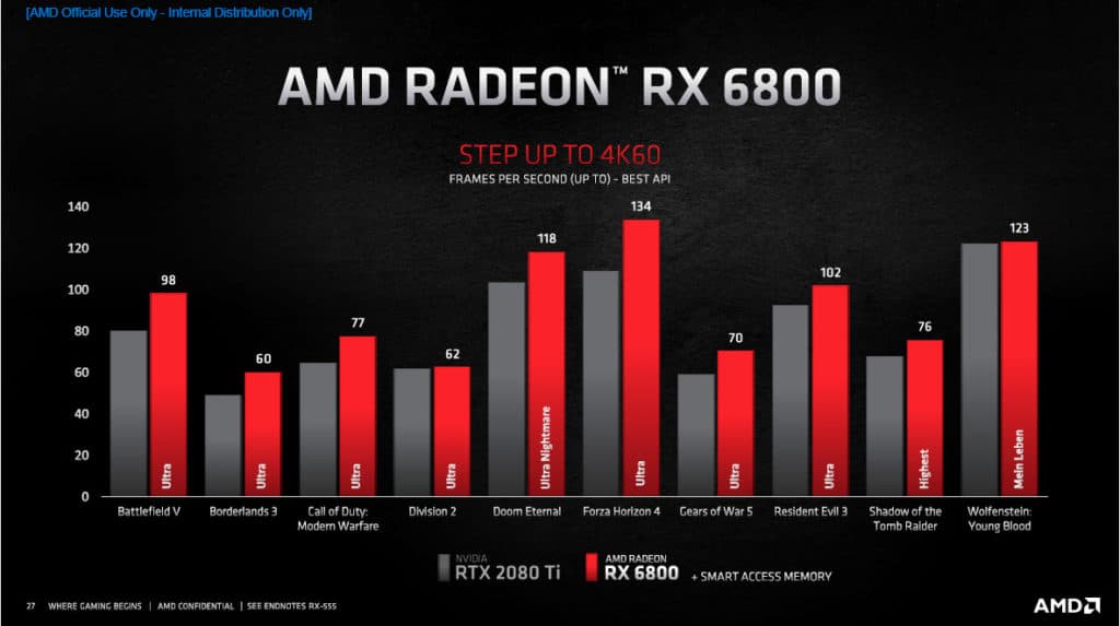 AMD Radeon RX 6800