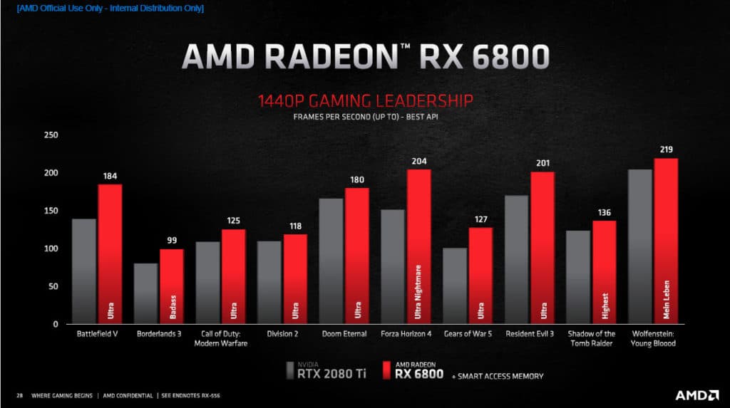AMD Radeon RX 6800