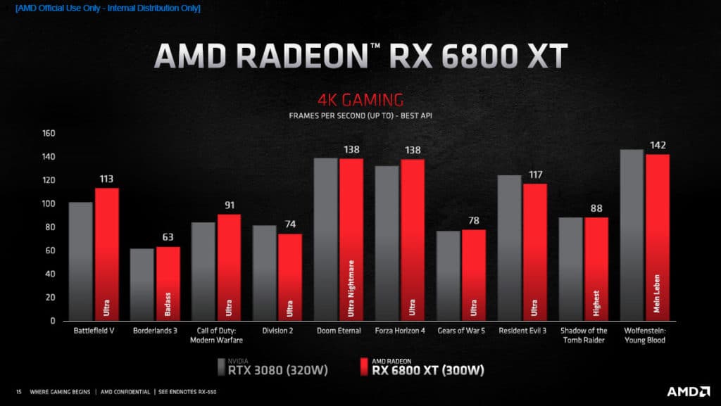 AMD Radeon RX 6800 XT