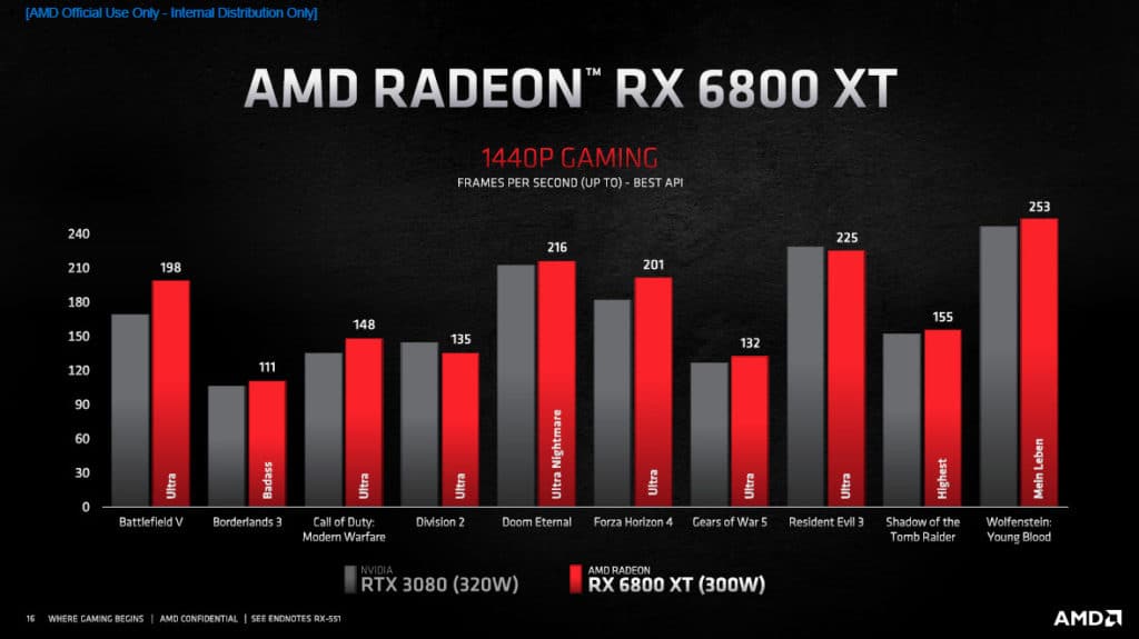 AMD Radeon RX 6800 XT