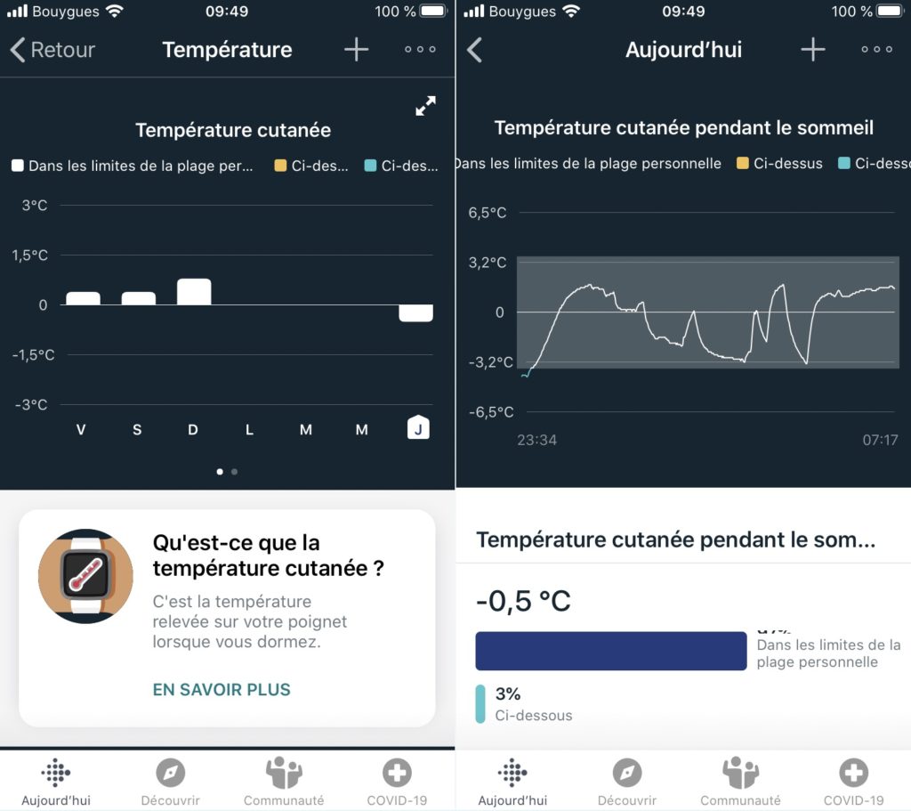 Taux d'oxygène pendant le sommeil - Fitbit Community