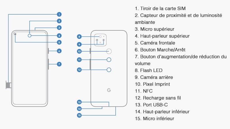 Schéma matériel du Pixel 5