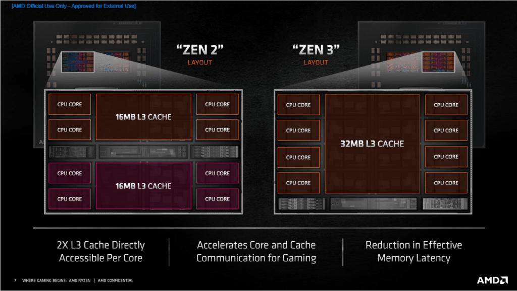 AMD Zen 3 Ryzen 5000