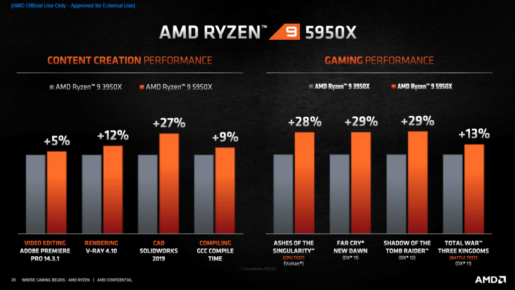 AMD Zen 3 Ryzen 5000