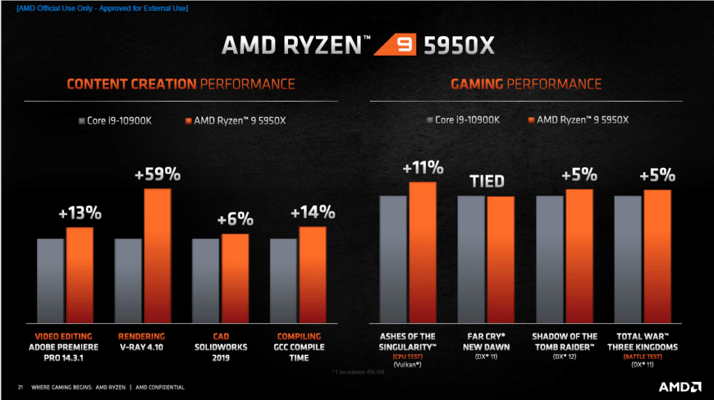 AMD Zen 3 Ryzen 5000