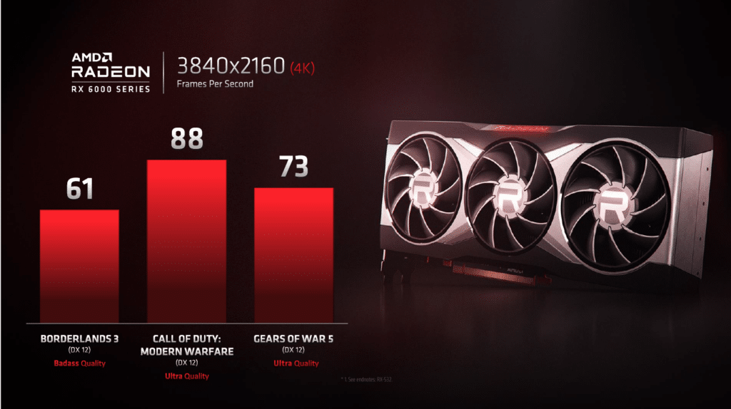 AMD Radeon RX6000