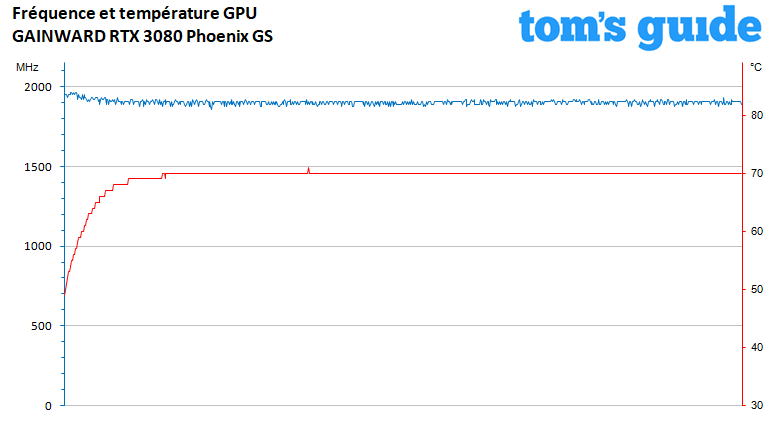 Gainward GeForce RTX 3080 Phoenix GS