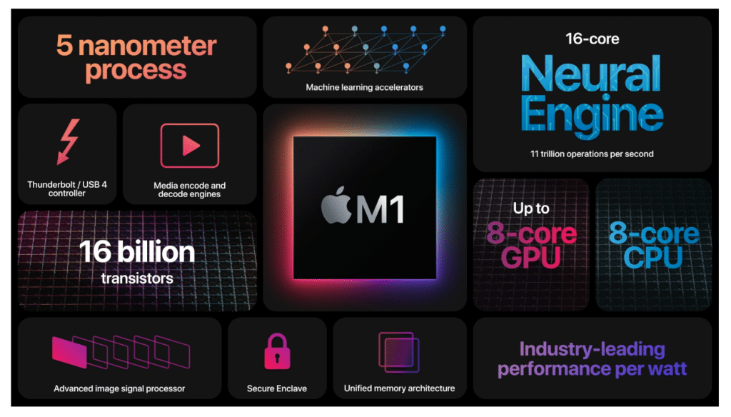 Image 3 : Nouveau MacBook Air : plus rapide que jamais (M1, USB 4, Wi-Fi 6) et pas plus cher