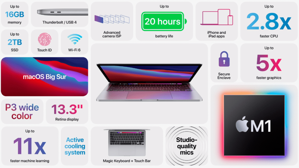 Image 4 : Nouveau MacBook Air : plus rapide que jamais (M1, USB 4, Wi-Fi 6) et pas plus cher