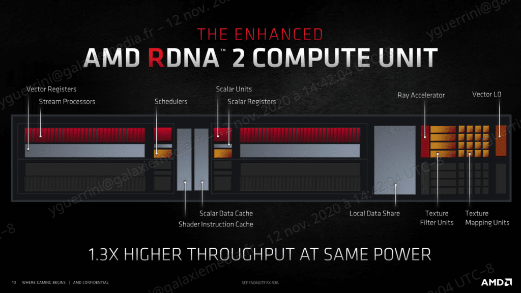 Image 3 : Test Radeon RX 6800 et RX 6800 XT : AMD revient en force sur le marché des cartes graphiques