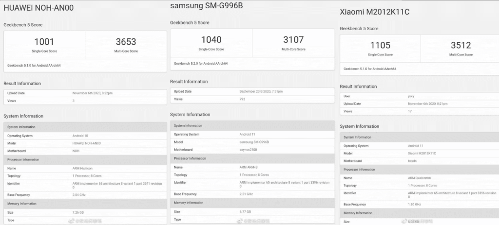 Kirin 9000, Exynos 2100, Snapdragon 875 - Digital Chat Station / Weibo