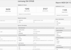 Kirin 9000 Exynos 2100 Snapdragon 875