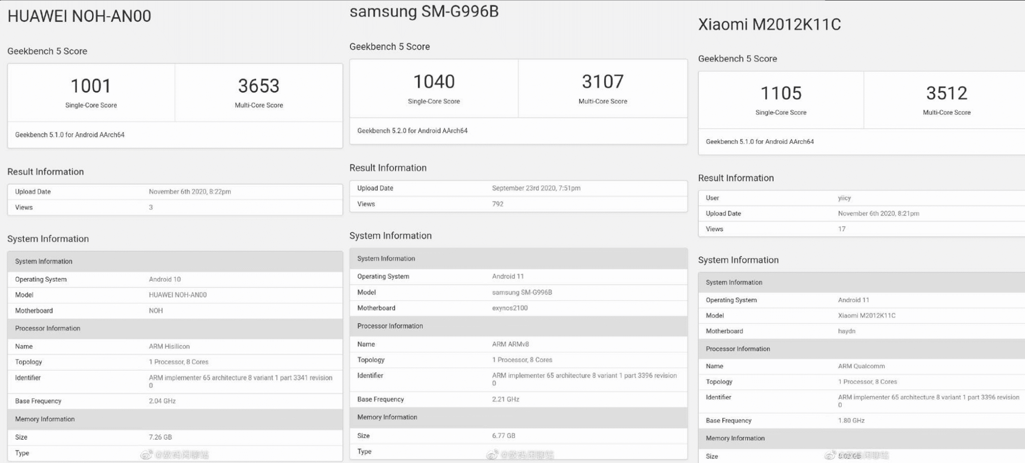 Snapdragon 875, Exynos 2100, Kirin 9000, quel est le plus puissant sur