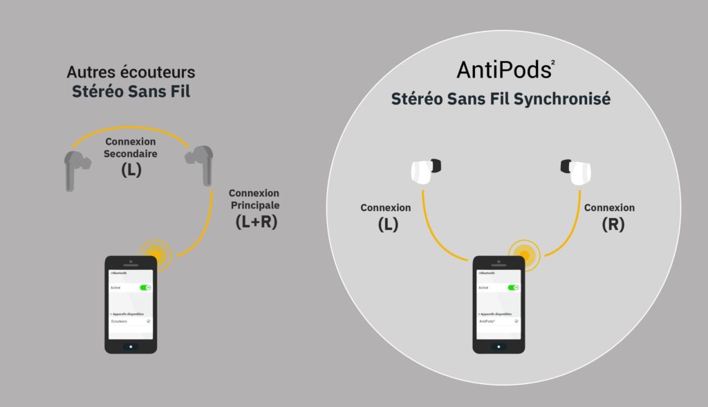 Image 52 : Ecouteurs sans fil : notre comparatif des meilleurs true wireless de 2022