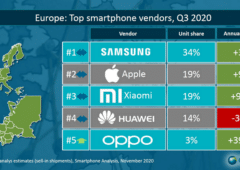 Top des fabricants de smartphones en Europe Q3 2020