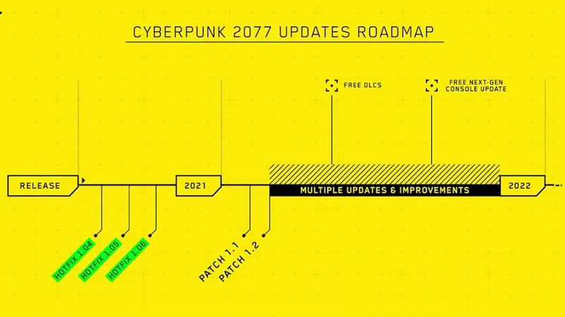 Crédits : Twitter/CD Projekt Red