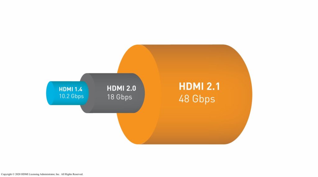 avantage HDMI 2.1