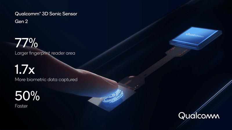 Qualcomm 3D Sonic Sensor Gen 2 - Qualcomm