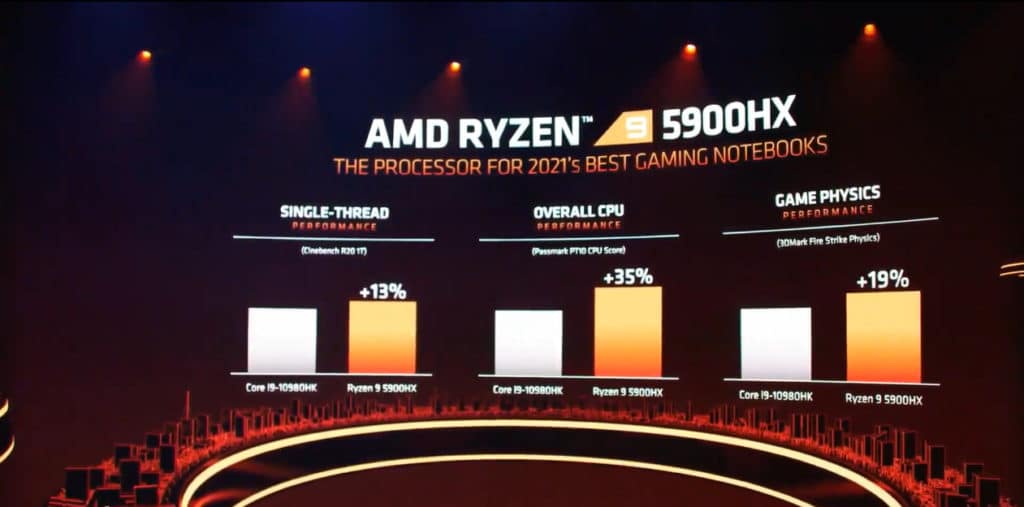 AMD Ryzen 5000 Mobile