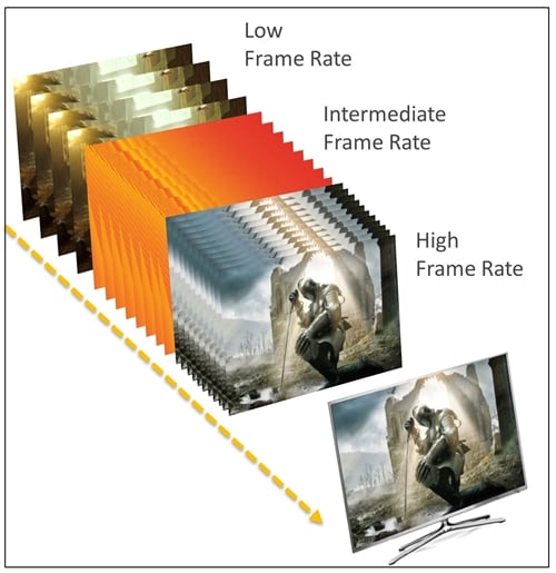 Image 11 : Quelle TV HDMI 2.1 pour votre PS5 / Xbox Series ? Quel câble choisir ?