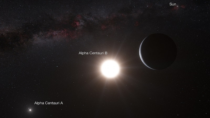 Le système Alpha du Centaure, représenté avec une planète fictive. Crédit : Wikipédia