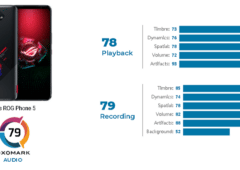 ASUS Rog Phone 5 audio sur DXOMARK