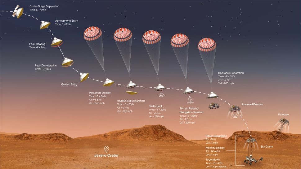 Les étapes de l'atterrissage du rover Perseverance