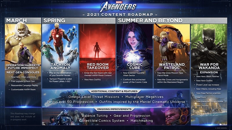 Roadmap du jeu Marvel's Avengers pour 2021. Crédit : Square Enix / Marvel