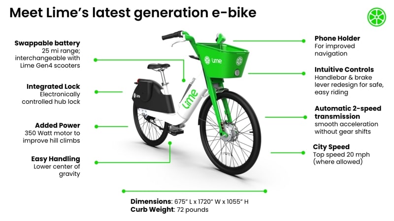 Lime nouveau vélo électrique - Lime