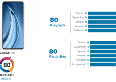 Xiaomi Mi 10S sur DXOMARK